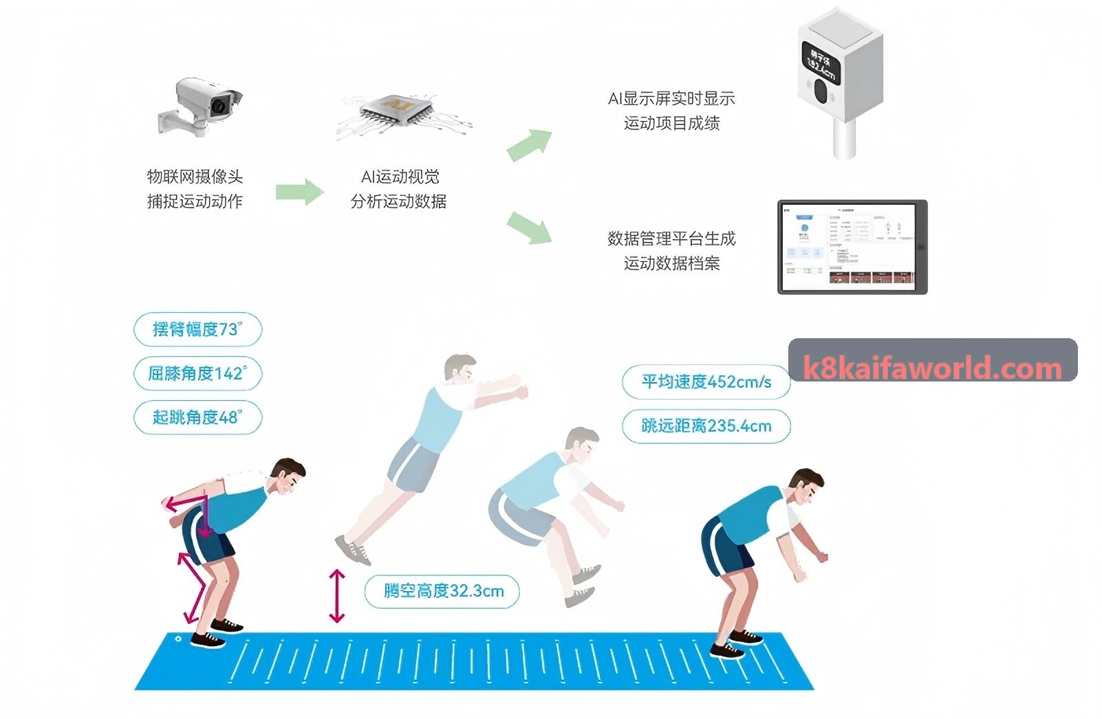 凯发流媒体方案配图