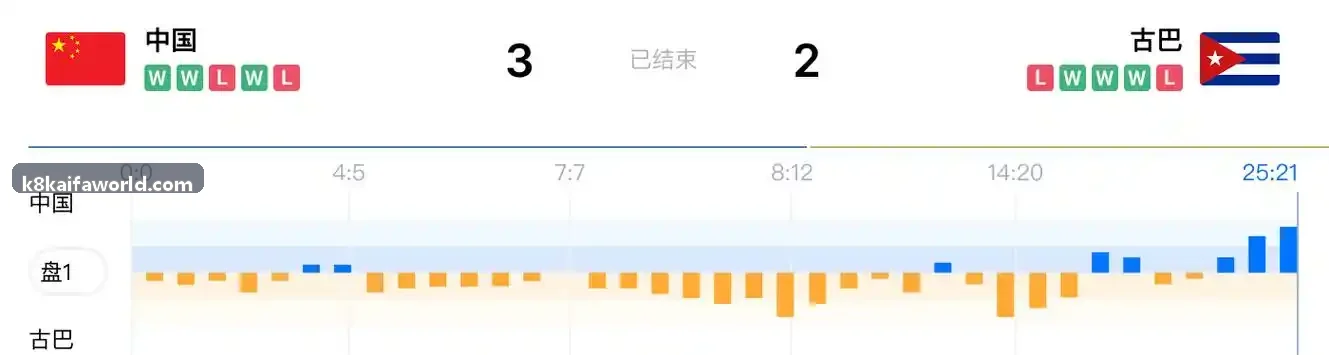 凯发流程展示